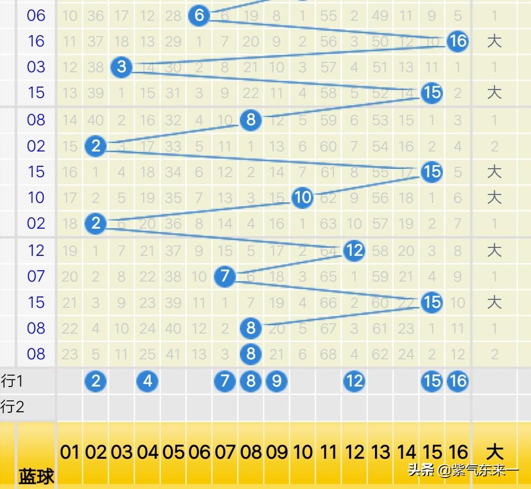 今日双色球蓝号揭秘，探寻幸运的蓝色密码