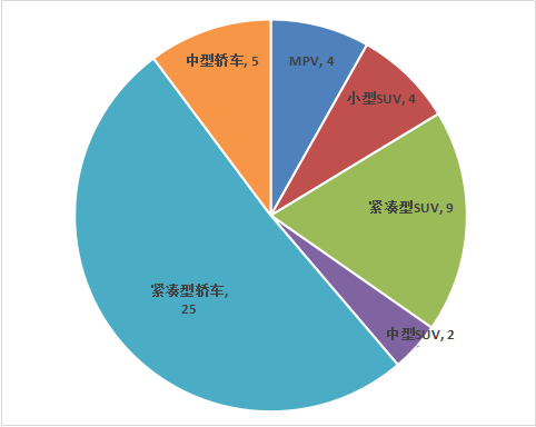 数字预测艺术