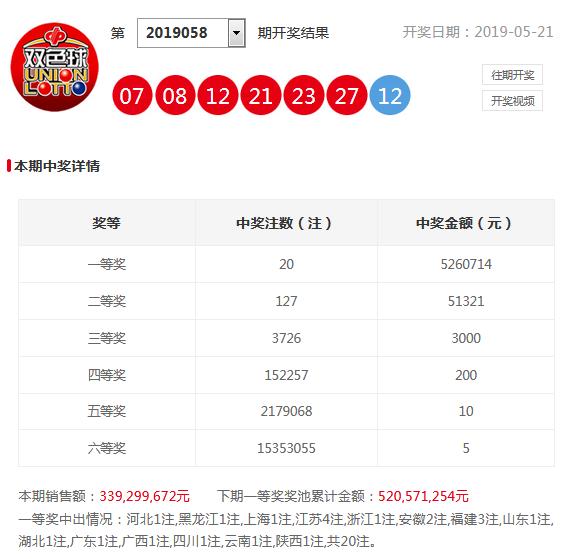 四个红球，双色球中的幸运之选