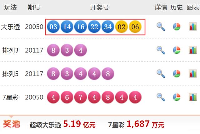 揭秘大乐透22084期开奖结果，幸运数字背后的故事与彩民心声