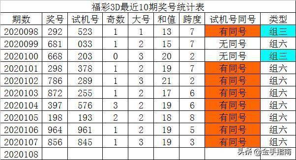 福彩试机号后分析汇总，揭秘数字背后的秘密