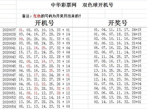 探索双色68双色球，揭秘开奖结果背后的奥秘