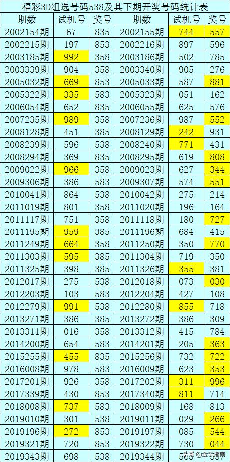 学校招聘 第270页