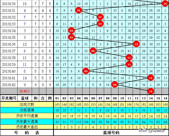143期双色球历史开奖结果深度汇总，揭秘号码规律与趋势
