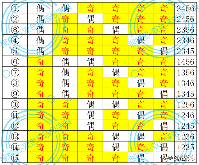 双色球选号
