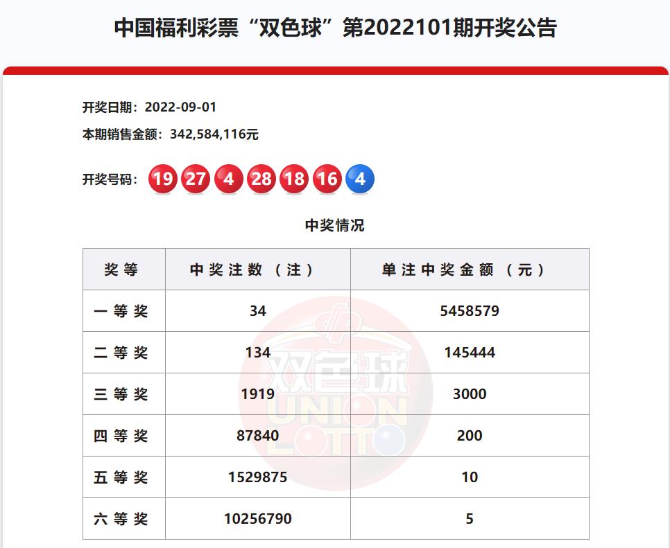 双色球复式投注