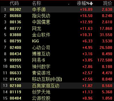 网易彩票走势图，透视数字背后的奥秘