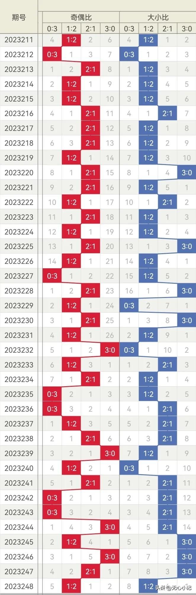 3D今晚专家预测和值，深度解析与精准预测