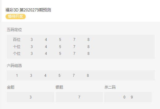 福彩3D跨度分析，解锁数字游戏中的隐藏规律