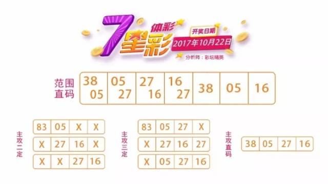 七星彩近100期开奖纪录深度解析，趋势、规律与预测