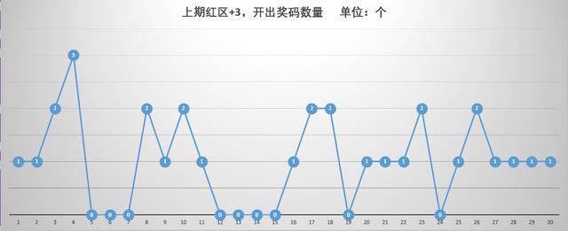 福彩开机号近100期，数据分析与趋势探索
