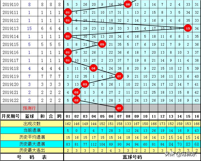双色球开奖结果123，揭秘数字背后的幸运与希望