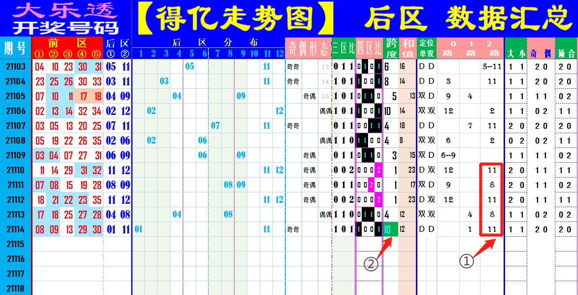 大乐透21115期晒票，彩民热情不减，期待幸运降临