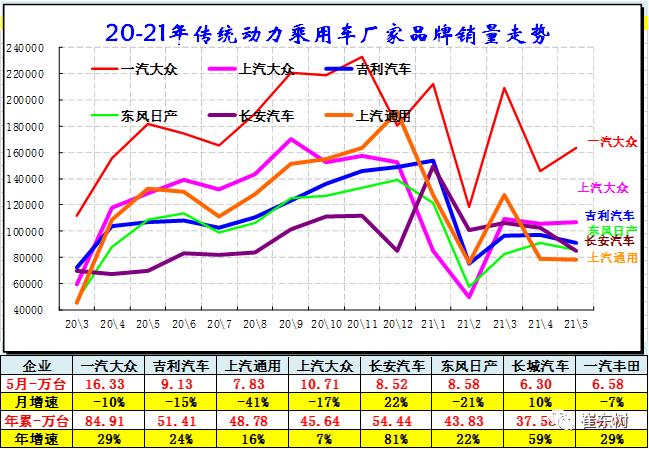 七星彩近30期走势分析，带连线解读与预测