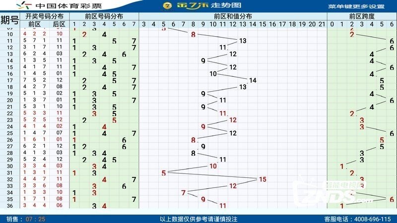 7乐彩基本走势图表综合分析，洞悉数字背后的奥秘