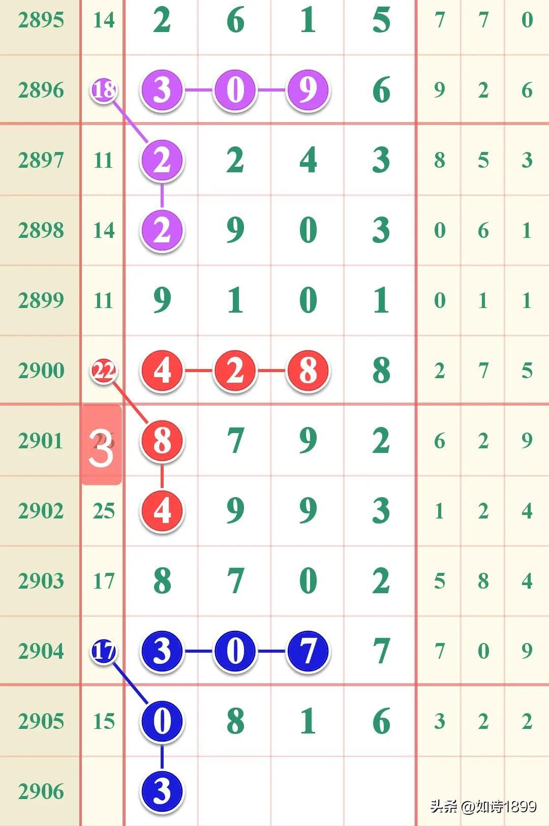浙江风采网数字分析