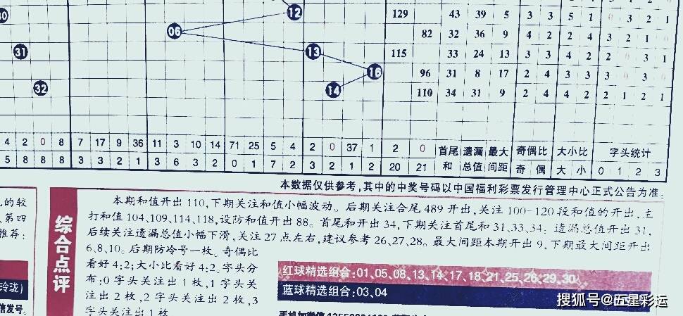 南方双彩网3D带线走势图，深度解析与理性投注指南