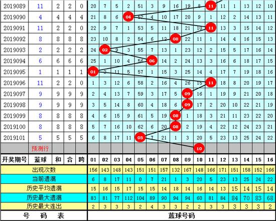 历史双色球63期开奖号码，揭秘与回顾
