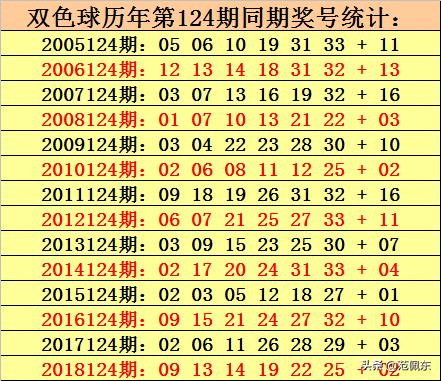 探索双色球历史同期号的奥秘，揭秘今日号码的前世今生