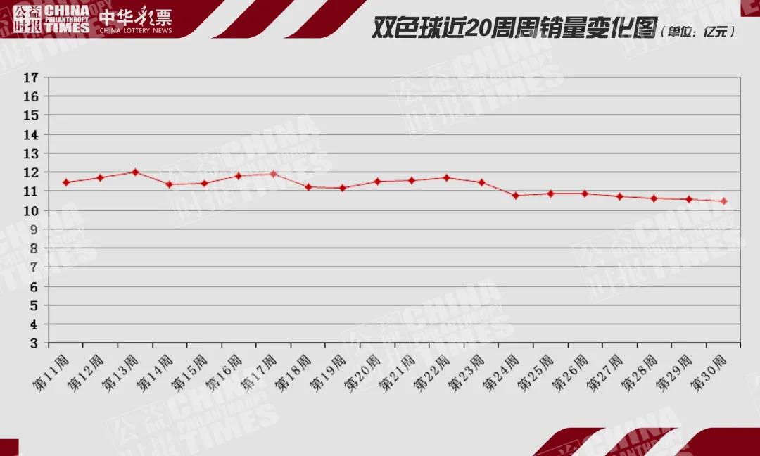排列五与排列三，今日彩市新动向