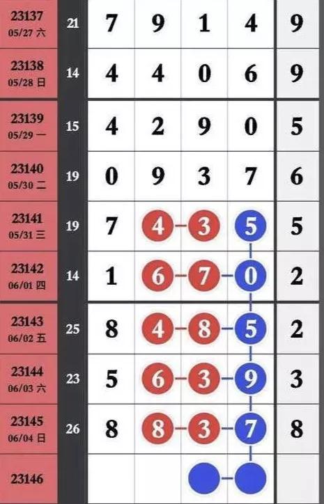 数字规律与策略