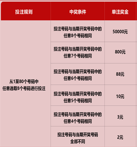快乐8选八中五，解锁生活的小确幸