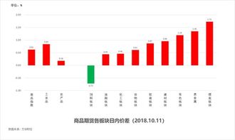 探索数字的奥秘，体彩排列五走势图（综合版）新浪网深度解析