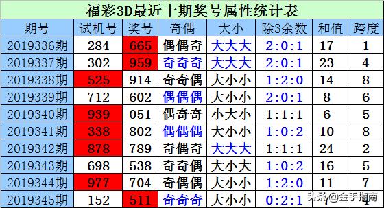 福彩3D试机号开奖号今日揭晓，揭秘数字背后的幸运与期待