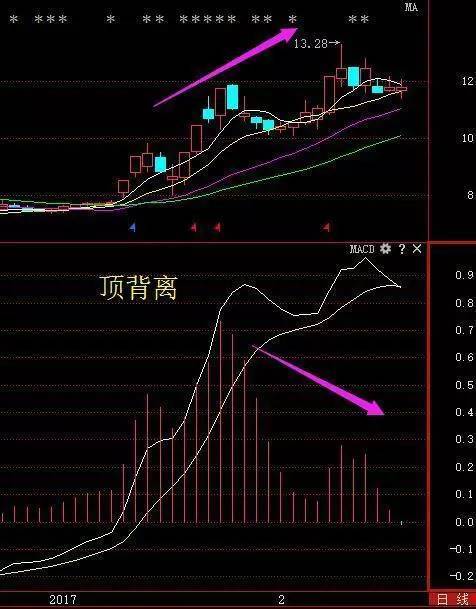 3D和值走势图综合版专业版，深度解析与实战应用
