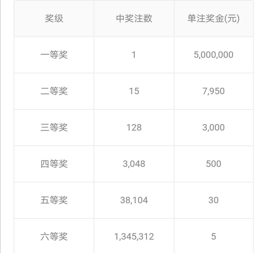 最新开奖结果