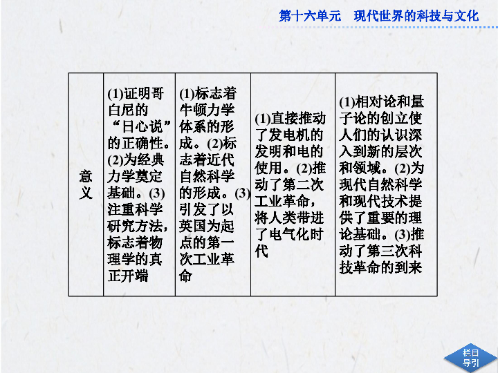 彩票，历史、演变与现代影响