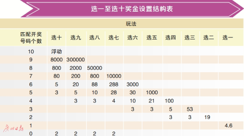 快乐8选十中奖概率计算，揭秘幸运的数学奥秘