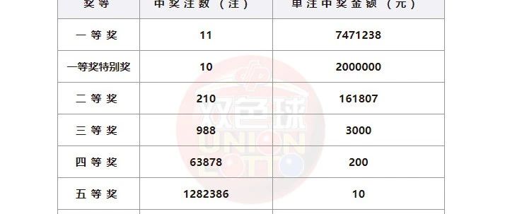 广西双彩，历史开奖结果与文化传承的见证