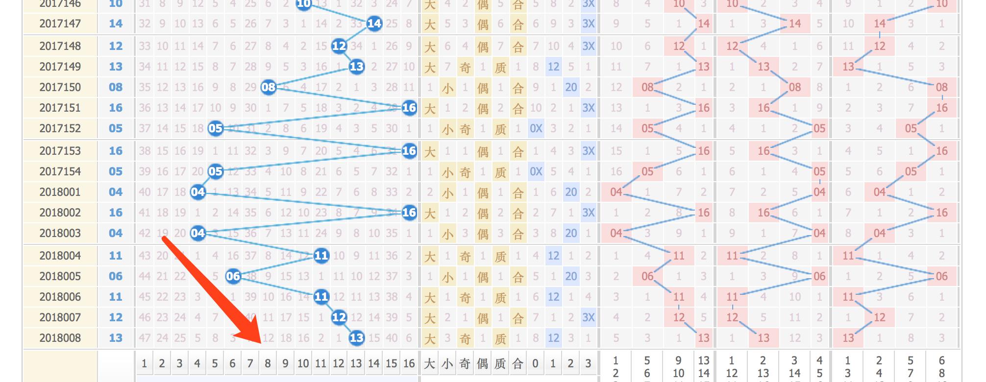 掌握双色球篮球选号技巧，提升中奖概率