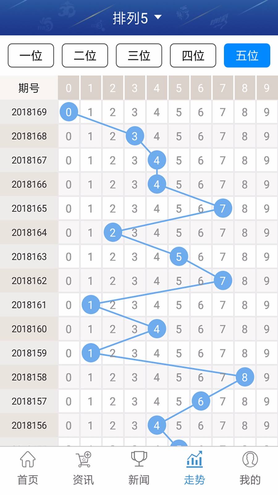 河北11选5任5概率，揭秘彩票中的数学与概率