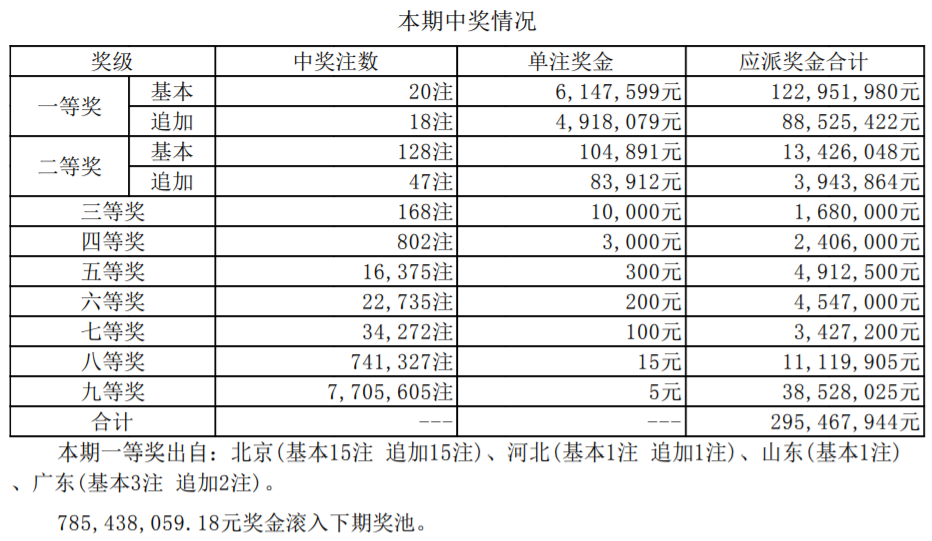 2022110期大乐透开奖结果揭晓，梦想与幸运的碰撞
