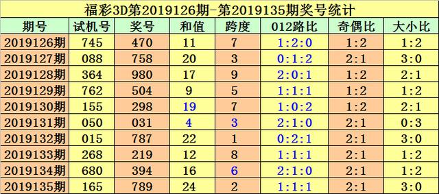 3D试机号与开机号，彩票投注中的神秘数字