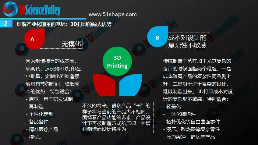 挑战与机遇