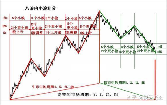 排列三近期走势图深度解析，探寻数字背后的规律与趋势