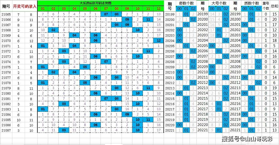 2022年大乐透18期，梦想与奇迹的碰撞