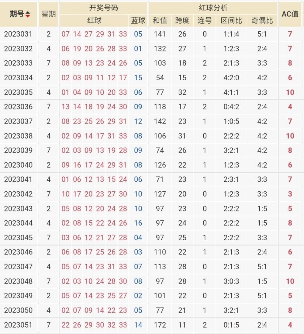 探索双色球AC，解锁彩票游戏中的数字奥秘