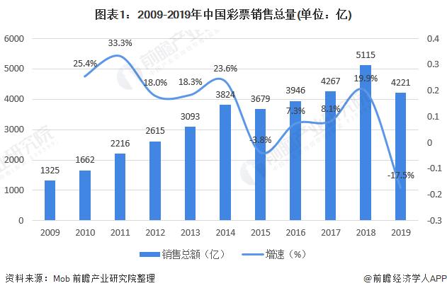 排列三和值走势图