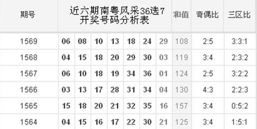 探索南粤风彩36选7，揭秘综合分布图背后的奥秘