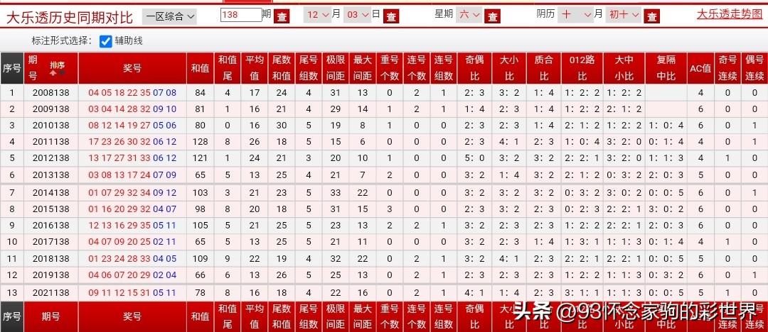 开机号与试机号