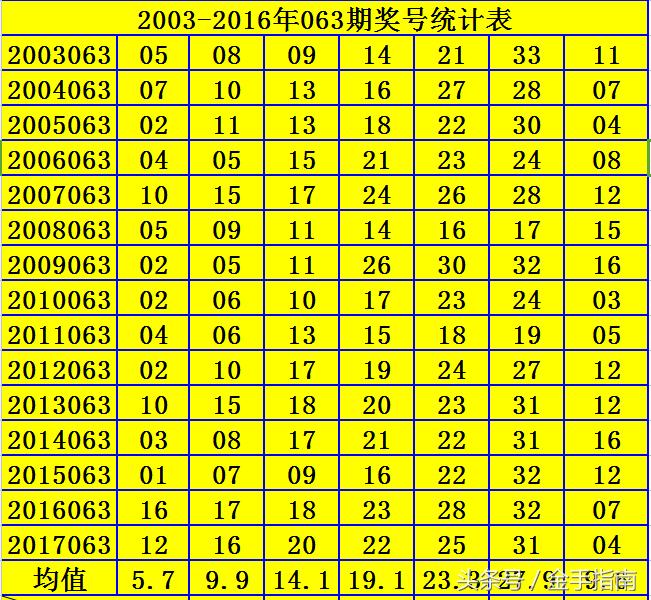 揭秘双色球第58期开奖结果，幸运数字的碰撞与期待