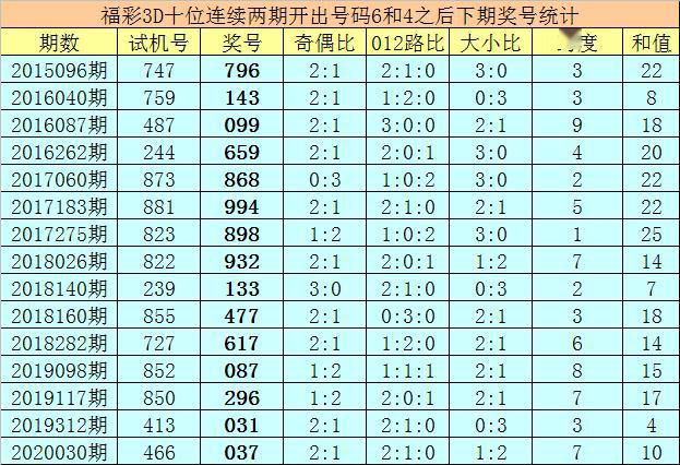 3D彩票，今晚必出号预测的奥秘与理性分析