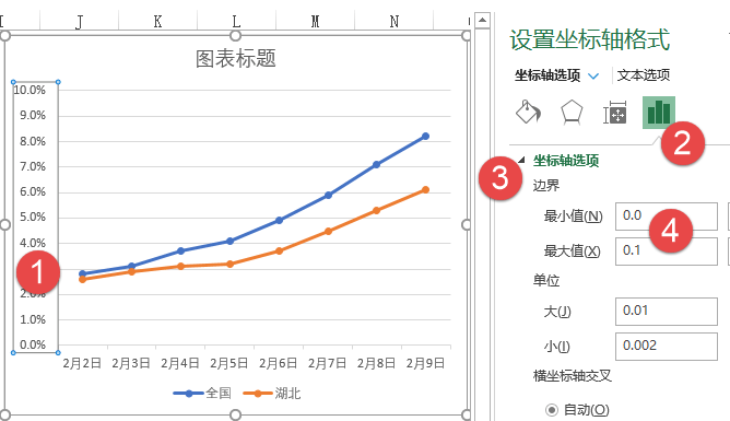 乐彩网3d最小值走势图，揭秘数字背后的奥秘