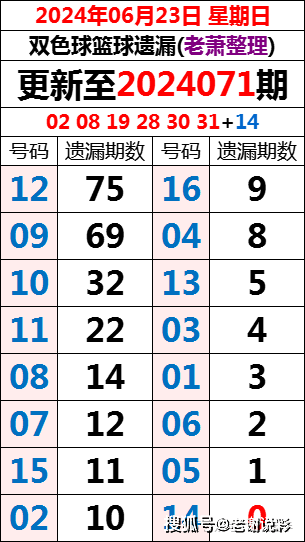 寒冬蓝球谜，双色球字谜解析与选号策略