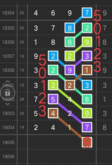 排排列五，数字的魅力与幸运的碰撞