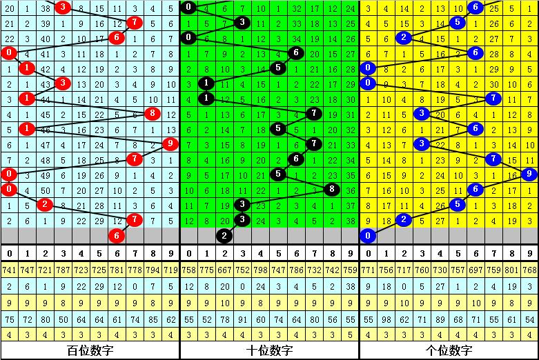 揭秘中国福利彩票43期开奖号码，幸运背后的数字奥秘